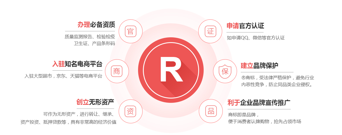 东兰商标注册的作用